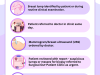 Process flow for a woman with a breast lump