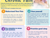 Practical Tips for Managing Chronic Pain